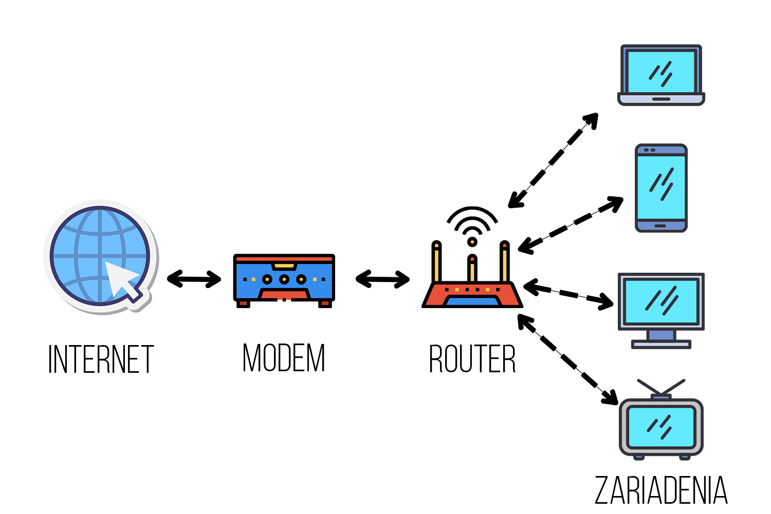 Čo je to router? 2