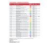 hon ia ppe pip coreshield brocure eu page 0006