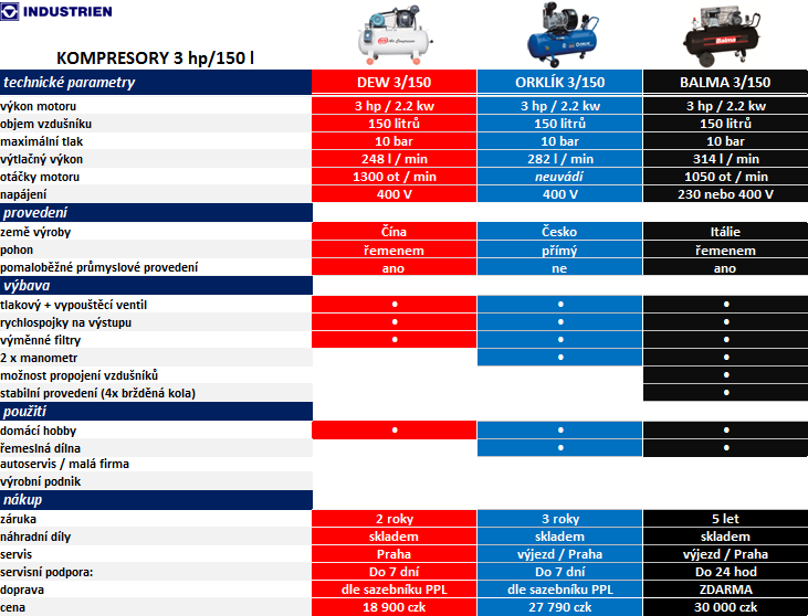 Porovnani vzuchovych kompresoru_3_150_