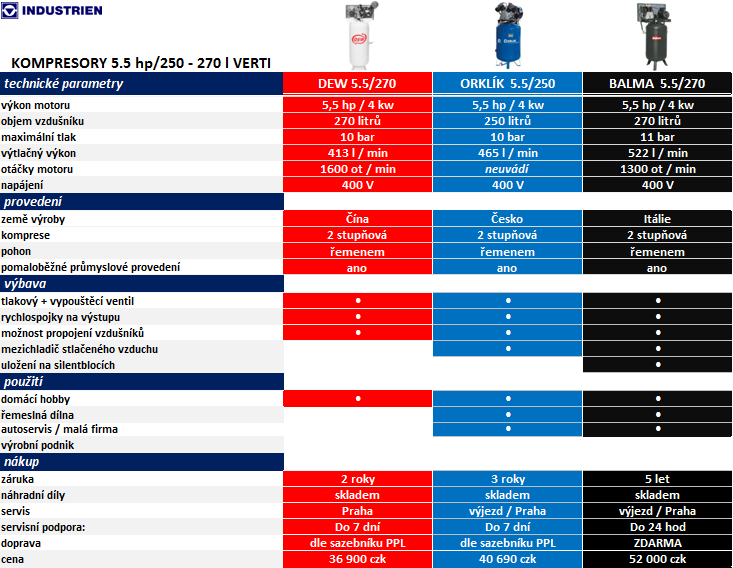 Porovnani%20stojatych%20kompresoru_5.5_270_