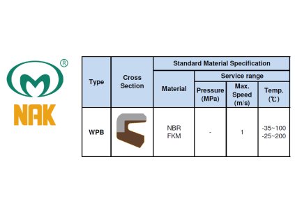 Wischerring mit Metall 28,57 x 34,92 x 3,17 / 3,17 WPB NBR+STEEL NAK