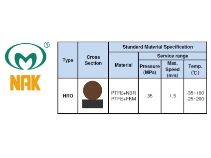 HRO NBR+PTFE