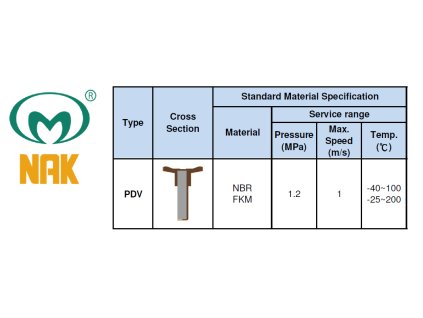 PDV NBR