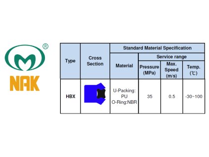 HBX PU+NBR