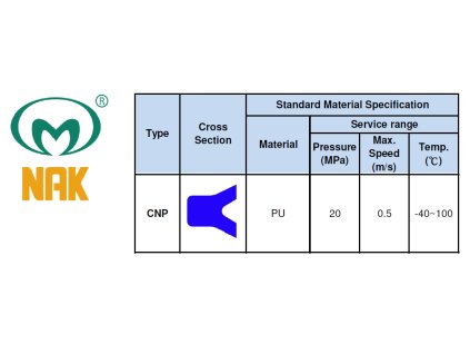 CNP PU