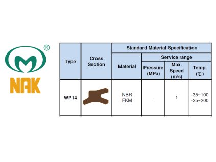 Doppelt Wischerring 22 x 30 x 6 / 4,5 WP14 NBR, NAK