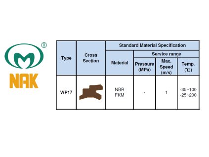 Doppelt Wischerring 60 x 68 x 8 / 4 WP17 NBR, NAK