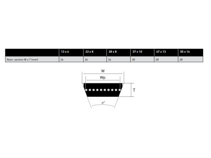 534607 1 variatorriemen vs28x8 950 li medway