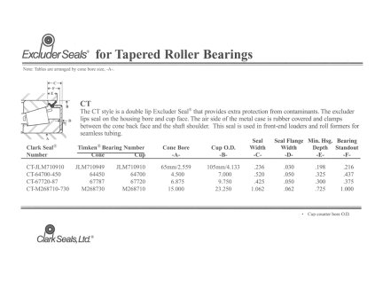 CT model, Clark Seals, Excluder Seals für Kegelrollenlager (Typ CT-M268710-730 Clark Seals Excluder Seals, für M268730/M268710 , ( ? x 23,25 x 1,062 inch))