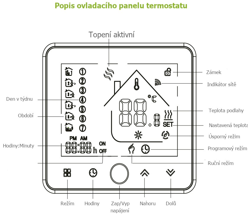 popis-ovladaciho-panelu-BHT002-Heat-Decor