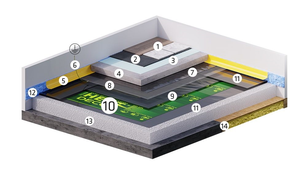 schema-instalace-infraheat-heatdecor