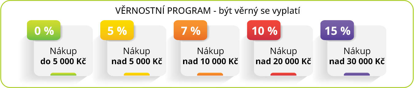 Věrnostní slevy Inhand.cz