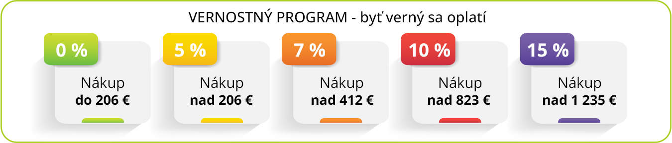 Vernostný program Inhand.cz