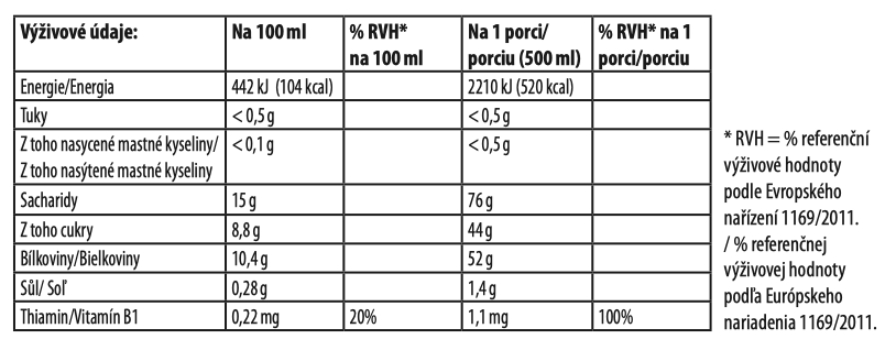 Carbopure vanilka výživové údaje