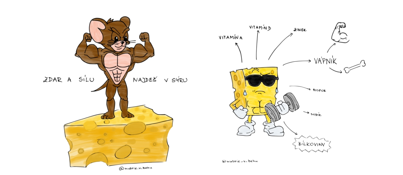 grafika obsah sýru