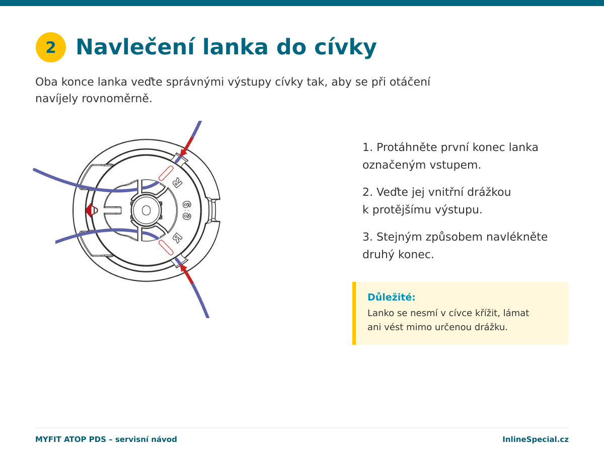 Správné navlečení lanka do kolečka Powerslide PDS