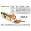 TO-77200_Cylindrická vložka 62 mm symetrická