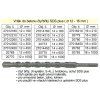 20780_Vrták do betonu čtyřbřitý SDS plus 16x 350mm