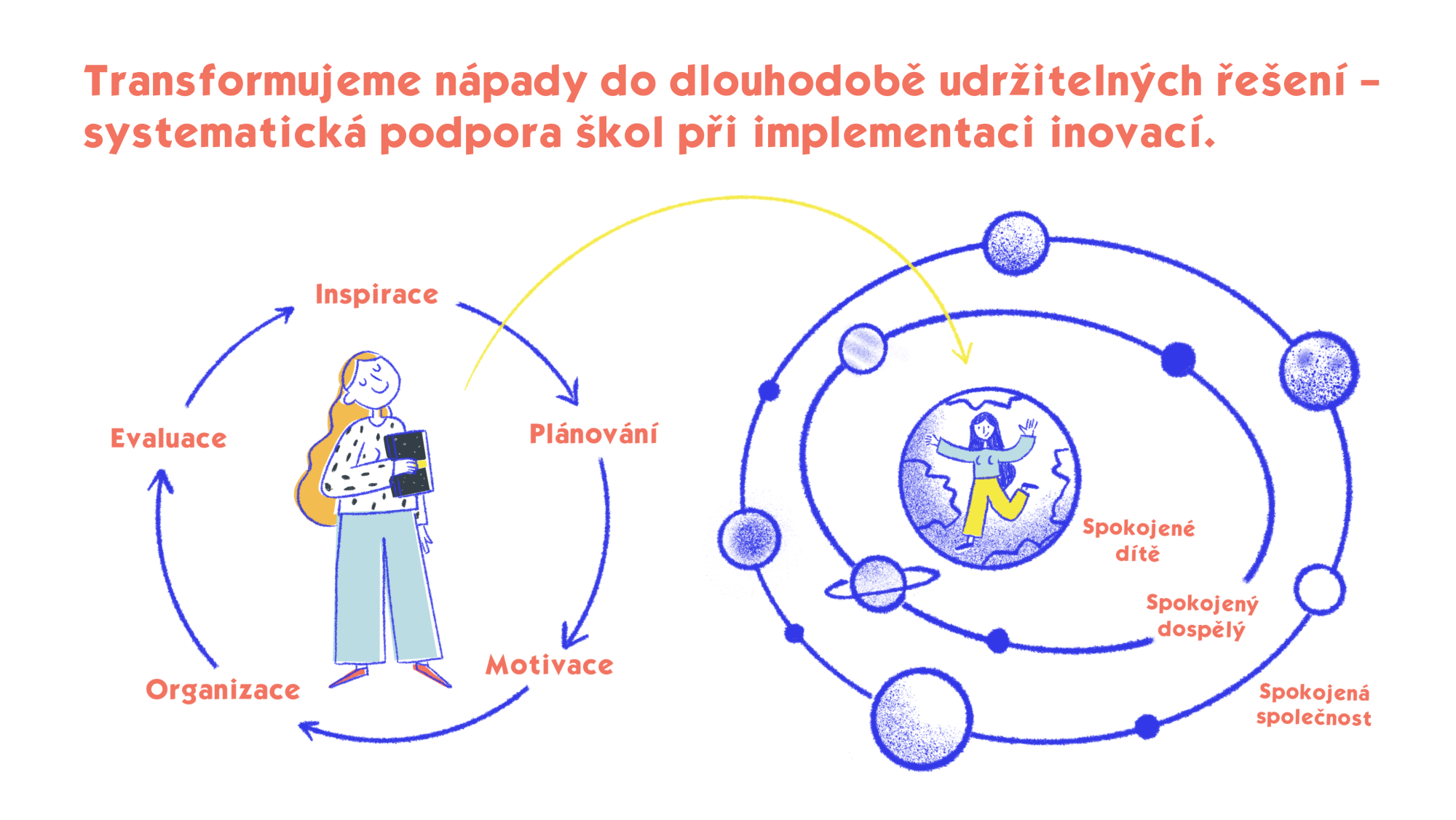 IPMOE: Proč dobré nápady někdy nestačí a co s tím může udělat systém