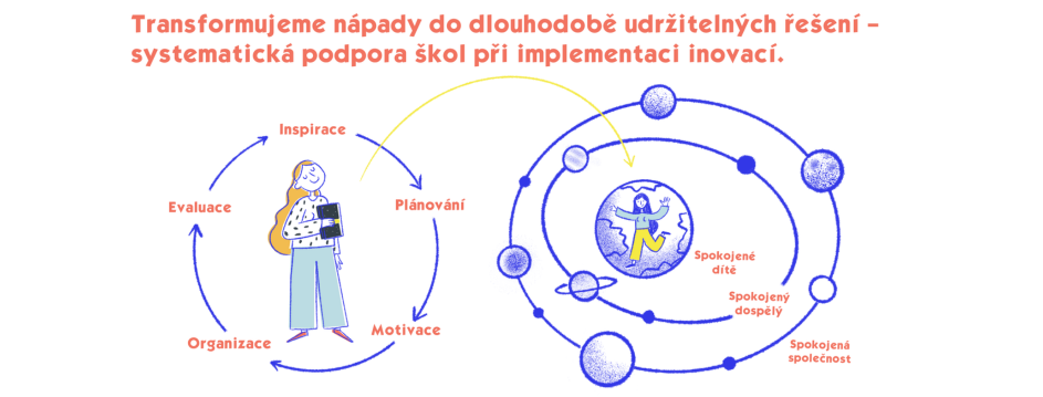 IPMOE: Proč dobré nápady někdy nestačí a co s tím může udělat systém