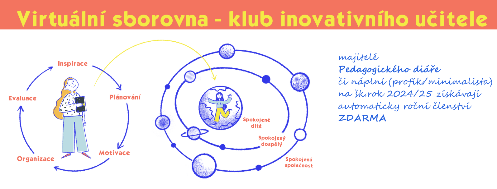 Klub inovativního učitele jede