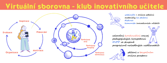 Jak se přihlásit do virtuální sborovny, klubu inovativního učitele?