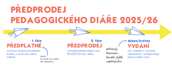 Předplatné a Předprodej Pedagogického diáře 2025/2026