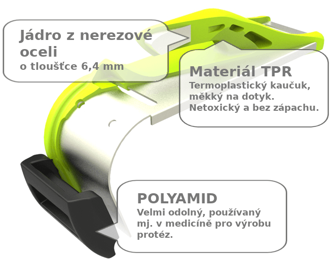 bezpieczna jakość