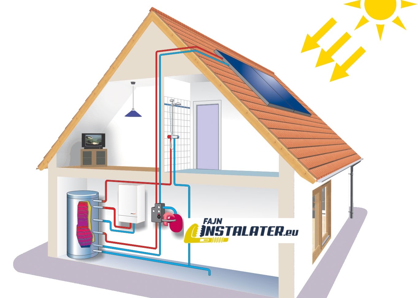 Viete o tom že solárne kolektory zabezpečia až 70% teplej vody ?