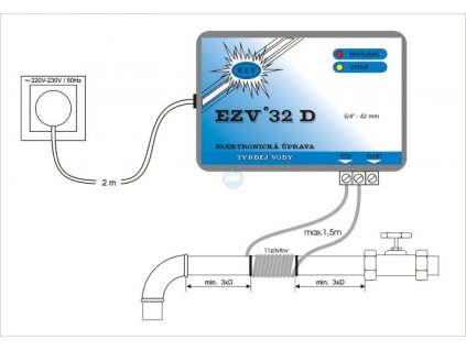 ezv32d