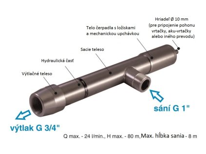 Univerzálne vretenové čerpadlo s voľným hriadeľom KUBIK 80-10/U