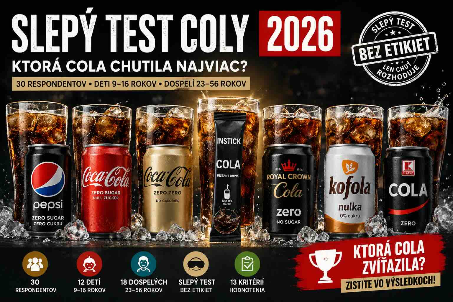 slepy-test-coly-2026-coca-cola-pepsi-kofola-vs-instick