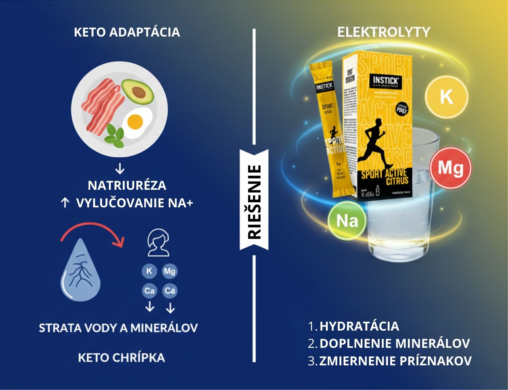 Keto a elektrolyty – natriuréza, strata vody a minerálov počas adaptácie