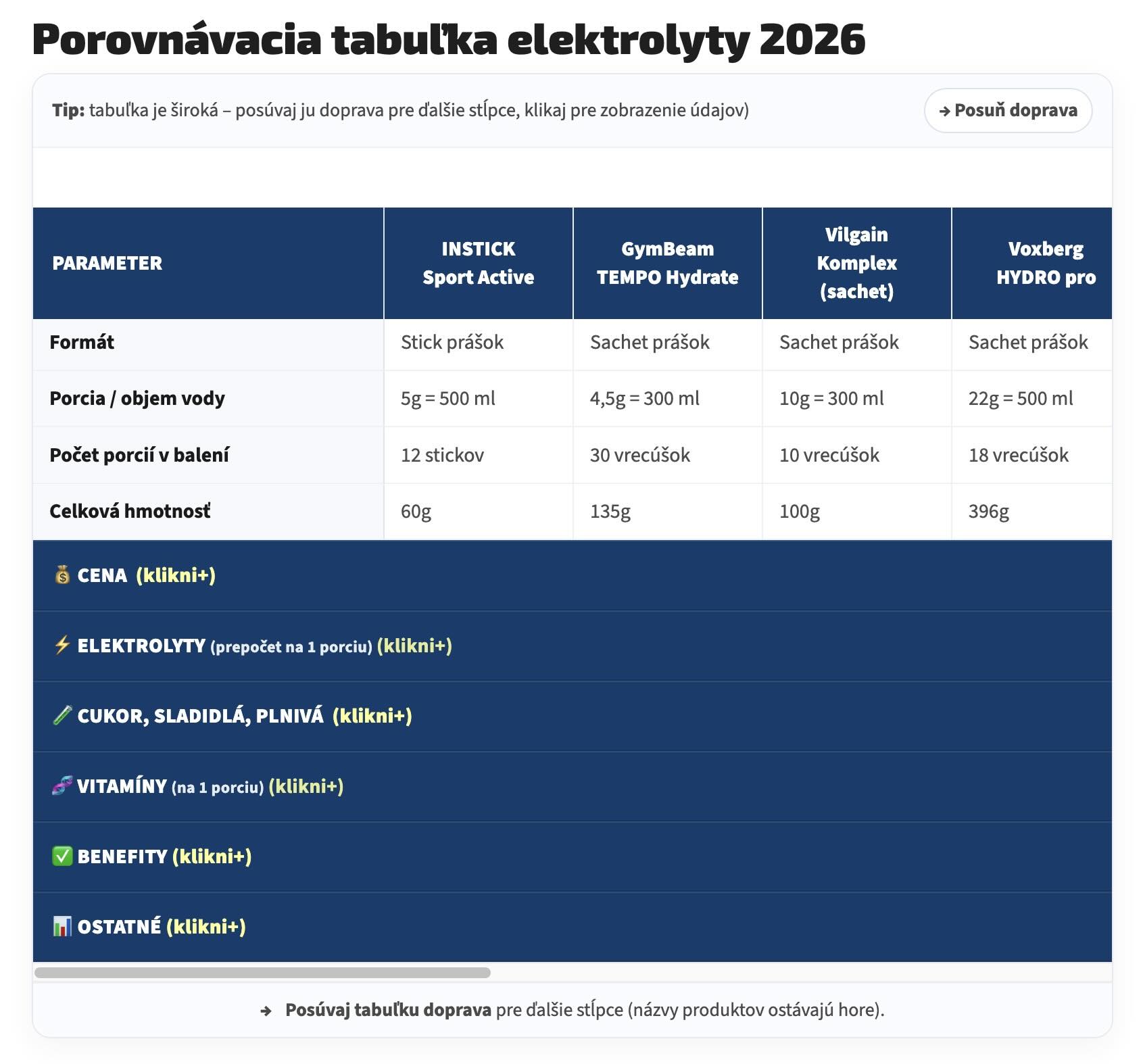 Porovnávacia tabuľka elektrolytov 2026 – klikni a otvorí sa celá tabuľka