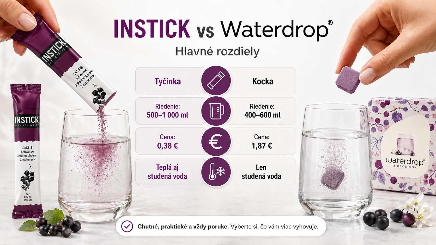 INSTICK vs Waterdrop – hlavné rozdiely v zložení, cene a použití