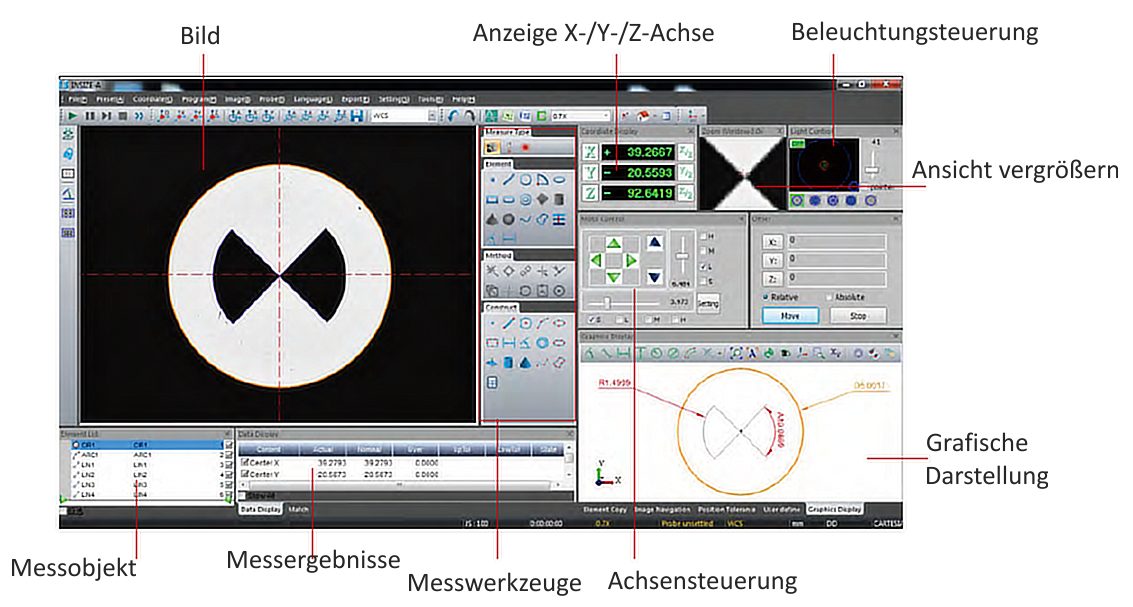 1_CNCA_uebersicht