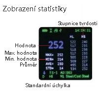 Štatistika_HDT-L410