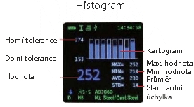 Histogram_HDT-L410