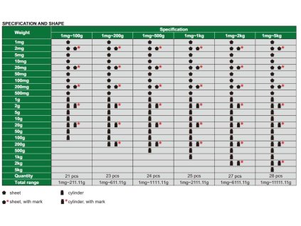 set zavazi f1 insize 1 mg 2 kg 8910 2KGF1