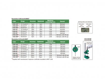 digitalni-uchylkomer-pokrocilejsi-model-insize-25-4-mm-1-0-01-mm