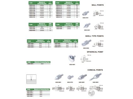 Insize-6282-1706-tű-érintő-hegy