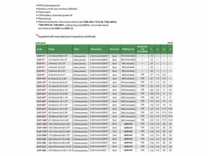 Insize-3127-10-digitális-hárompontos-mikrométer-A