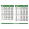 calibru-tampon-dublu-filet-metric-m16x2-clasa-6g-insize
