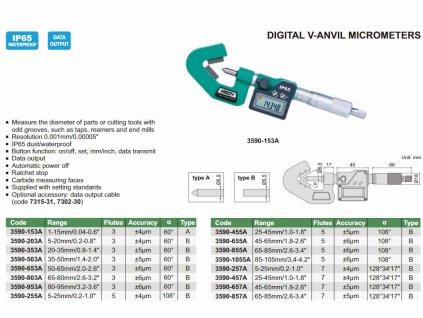digitalny-strmenovy-mikrometer-s-prizmatickym-dotykom-insize-1-15-mm