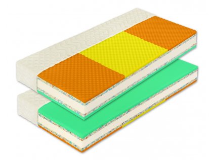 Zdravotní sendvičová matrace HEUREKA PLUS 24 cm , 1+1 zdarma (Rozměr matrace 5. 90 x 190 cm)