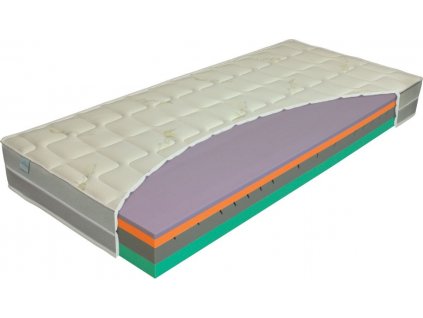 29793 matrace sendvicova aloe comfort 90x200 21cm