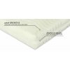 29592 2 zdravotni matrace bezva bingo soft 1 1 zdarma 80x200 lina pena