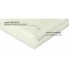 29640 2 zdravotni matrace bezva bingo soft 1 1 zdarma 80x220 lina pena
