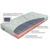 30078 1 ortopedicka matrace biostretch 140x200 150 kg