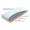 30846 2 ortopedicka matrace ergostretch 80x200